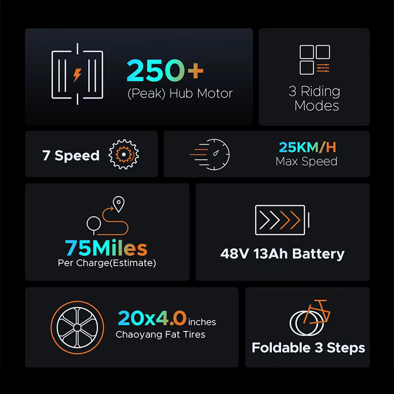 CL Titan Pro – Fat Tyre Electric Bike